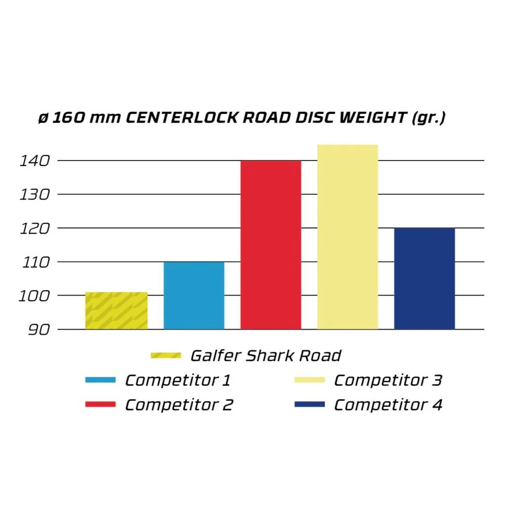 Disco GALFER SHARK ROAD 1.8mm Center Lock - Imagen 5